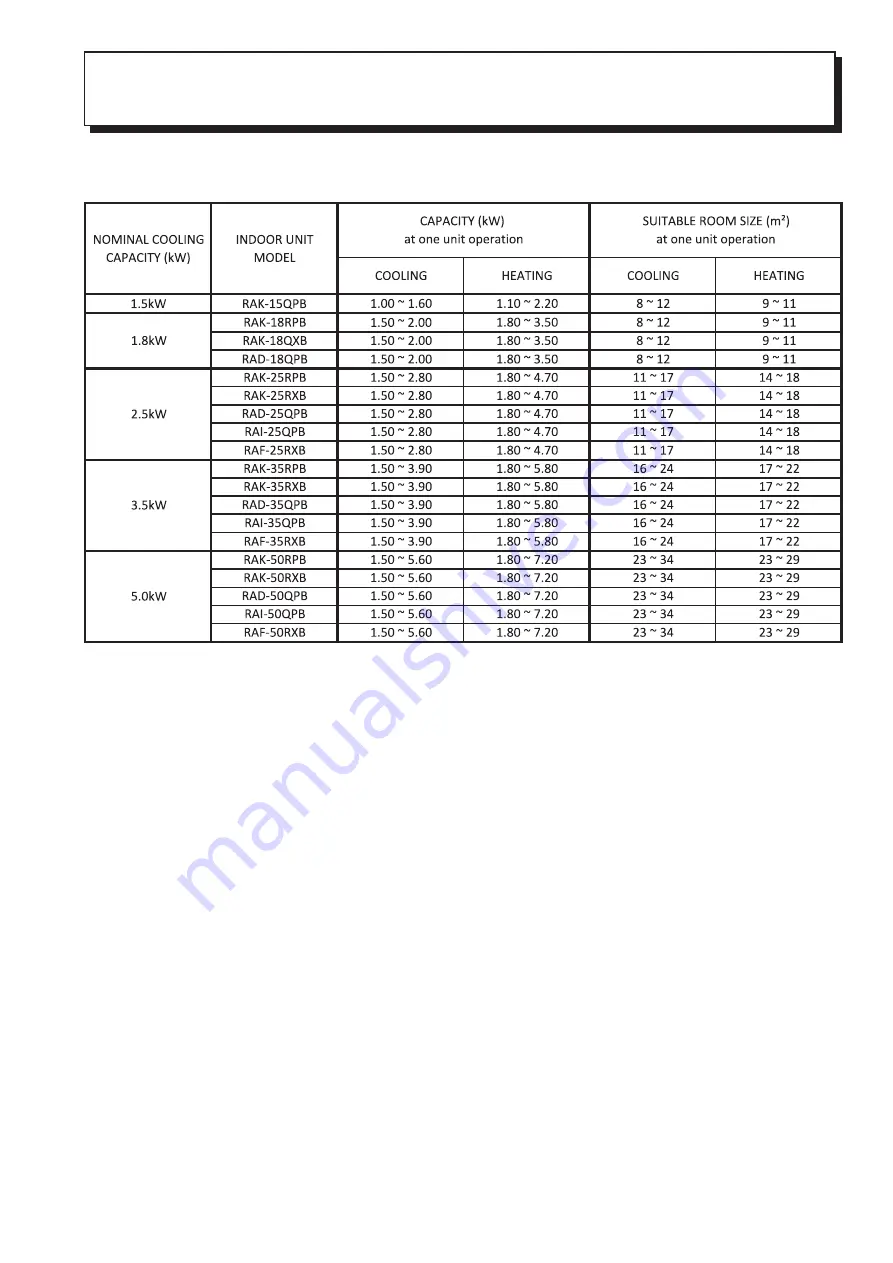 Hitachi RAM-68NP3B Service Manual Download Page 9