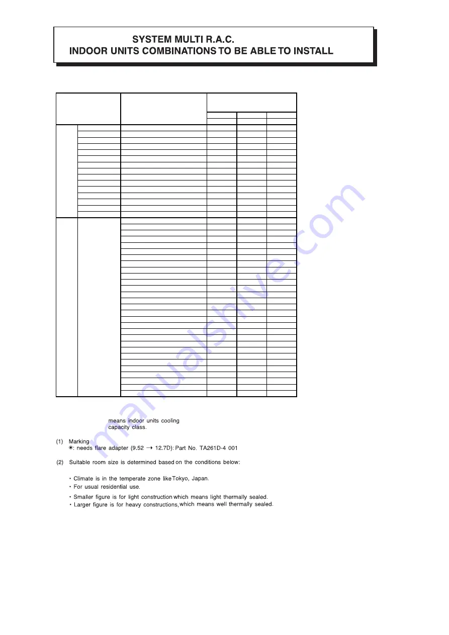 Hitachi RAM-68NP3B Service Manual Download Page 10