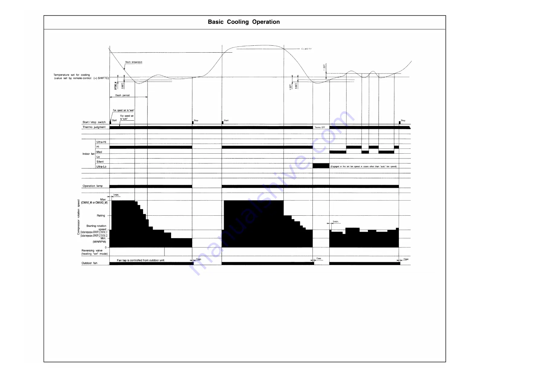 Hitachi RAM-68NP3B Service Manual Download Page 32