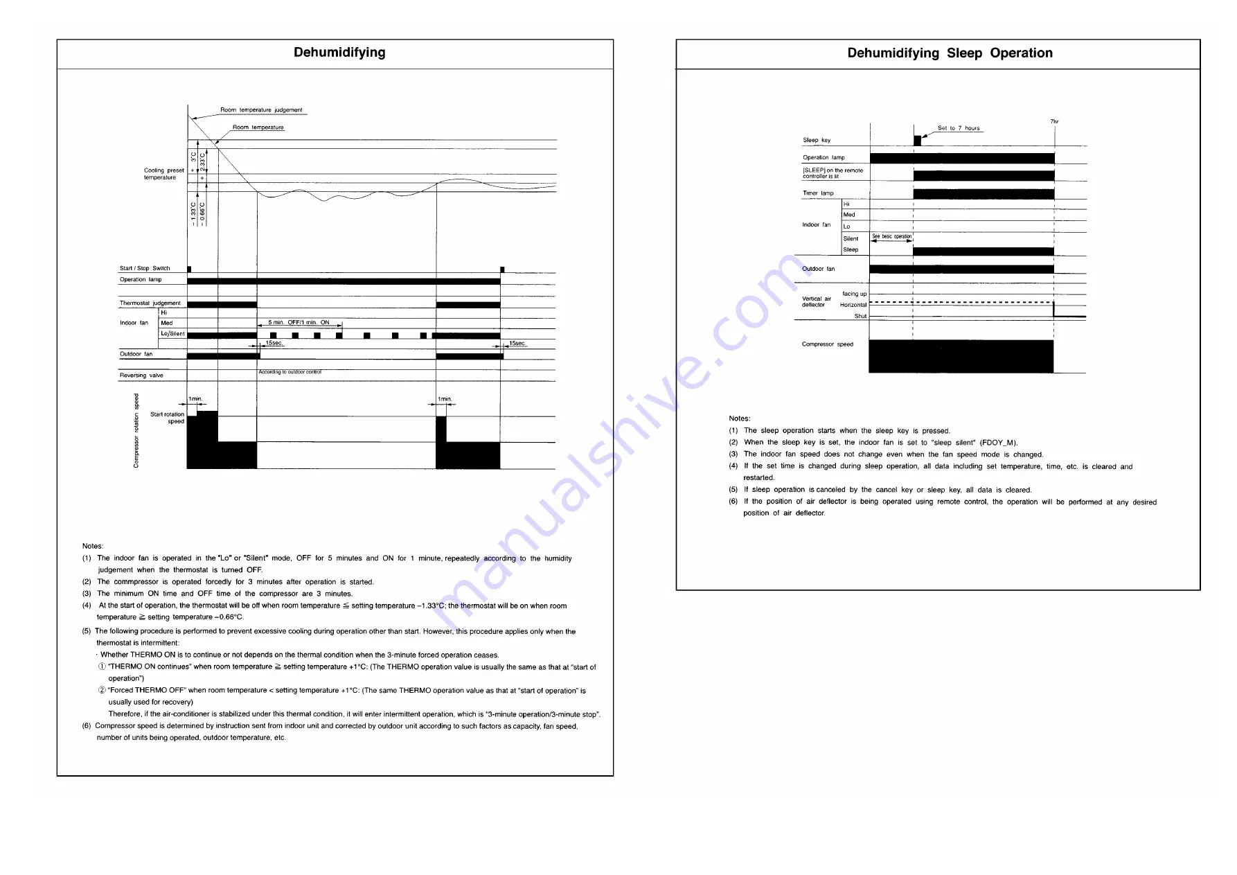 Hitachi RAM-68NP3B Service Manual Download Page 34