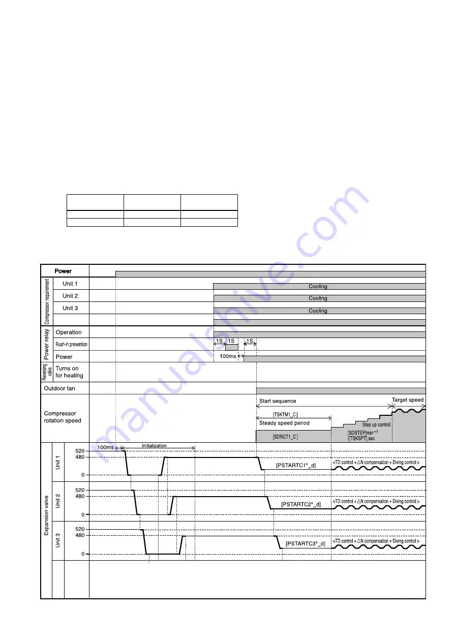 Hitachi RAM-68NP3B Service Manual Download Page 37