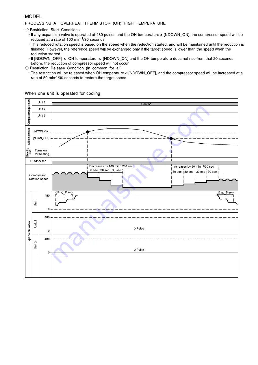 Hitachi RAM-68NP3B Service Manual Download Page 42