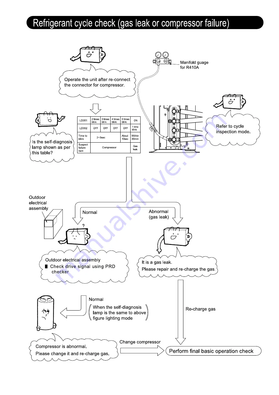 Hitachi RAM-68NP3B Service Manual Download Page 64