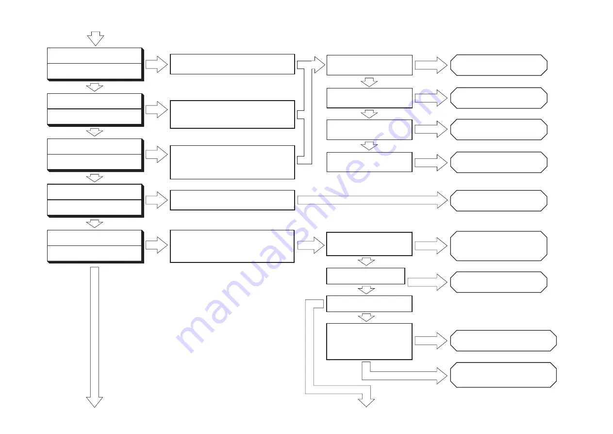 Hitachi RAM-68NP3B Service Manual Download Page 70