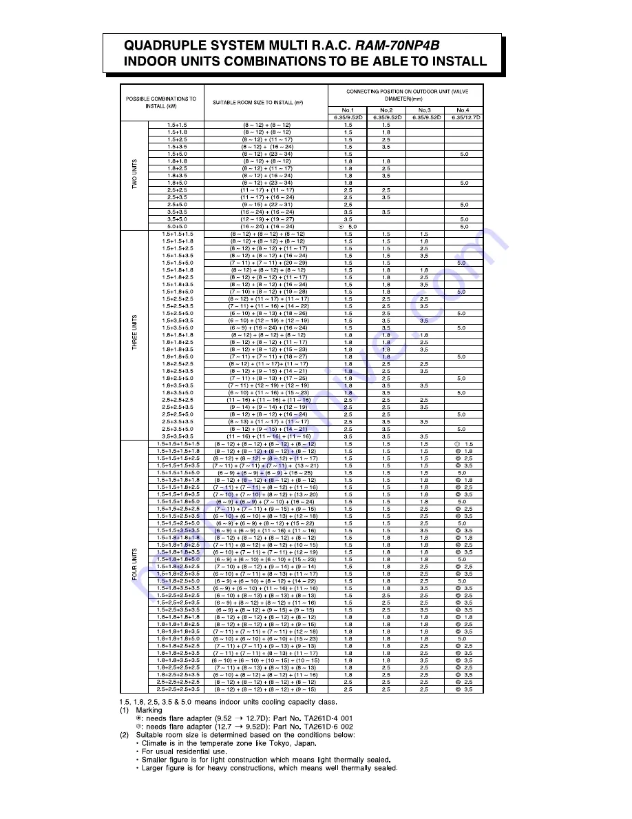 Hitachi RAM-70NP4B Service Manual Download Page 11