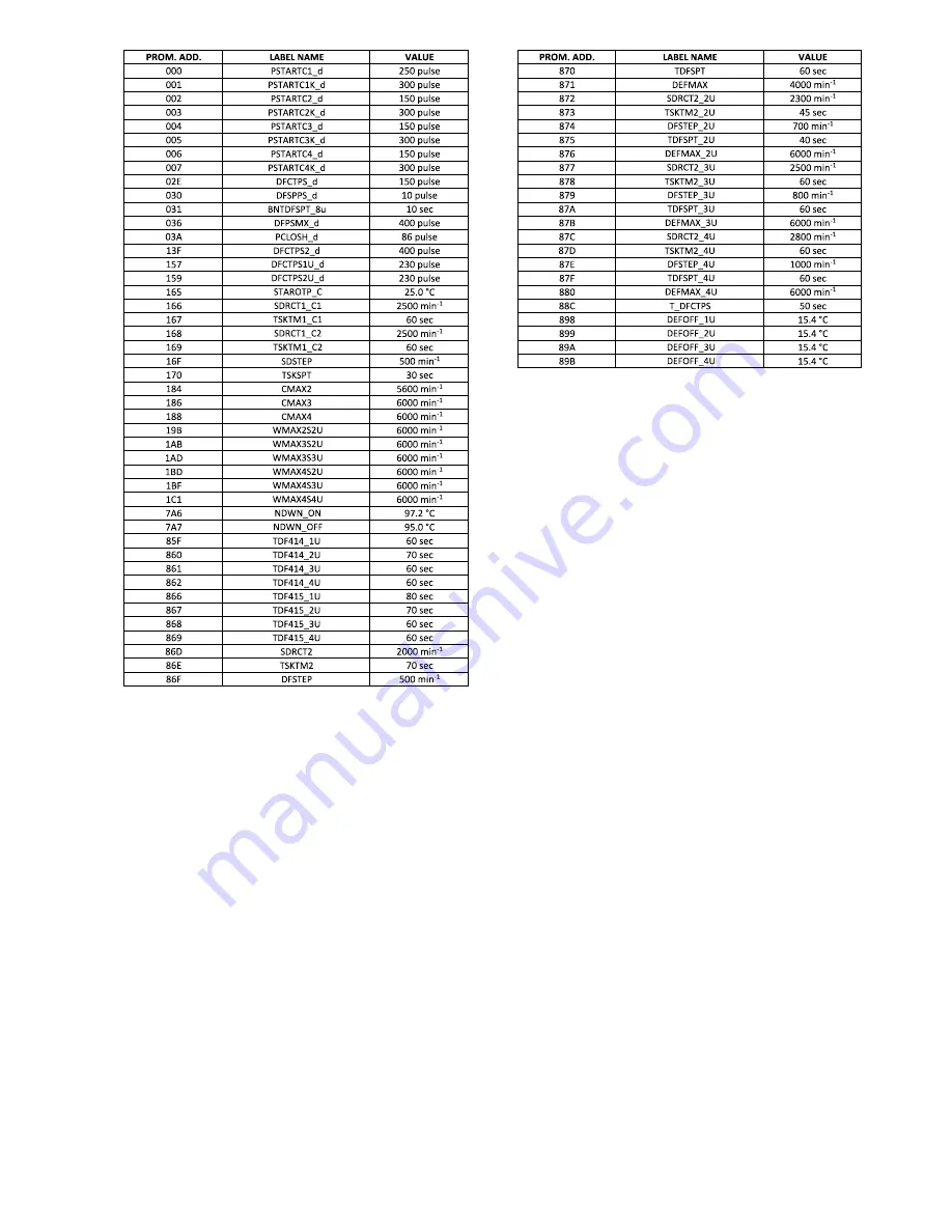 Hitachi RAM-70NP4B Service Manual Download Page 32