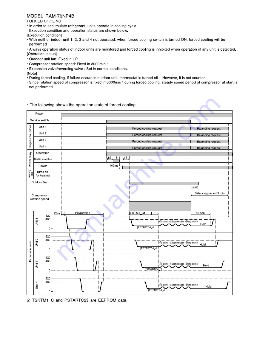 Hitachi RAM-70NP4B Service Manual Download Page 42