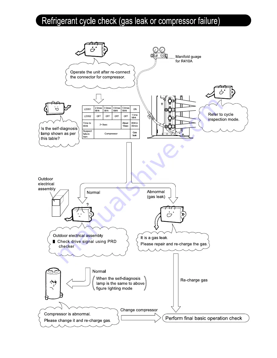 Hitachi RAM-70NP4B Скачать руководство пользователя страница 65