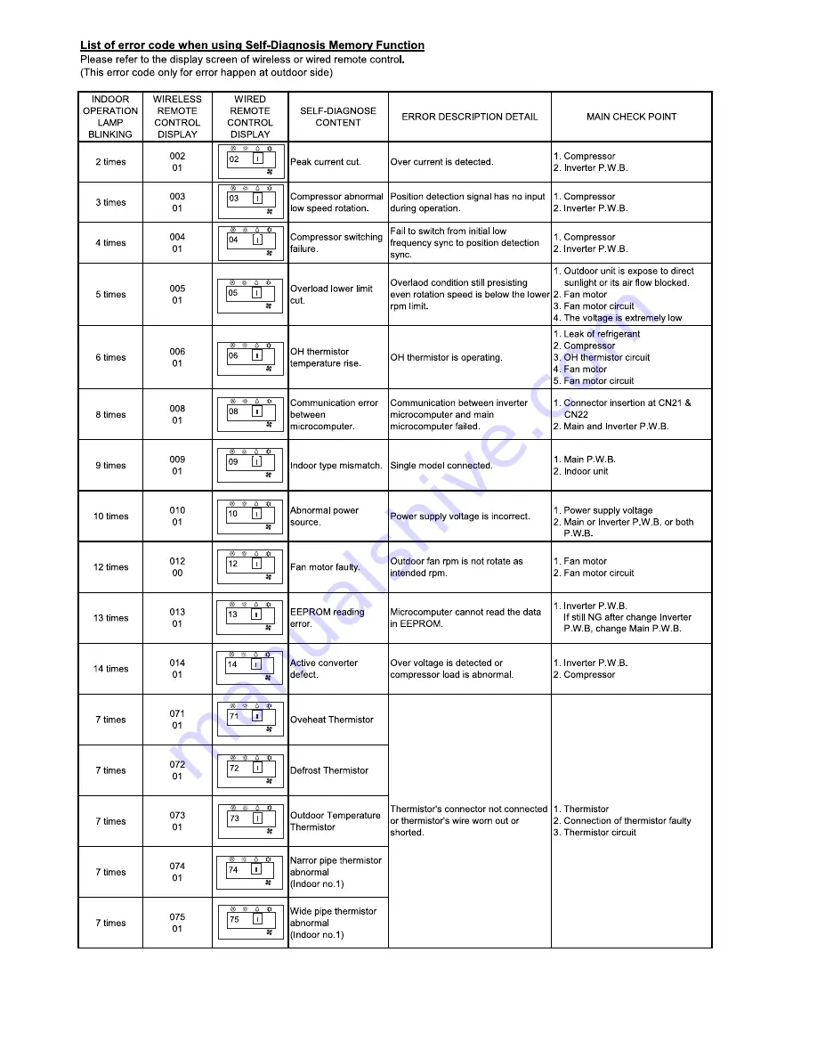 Hitachi RAM-70NP4B Service Manual Download Page 66