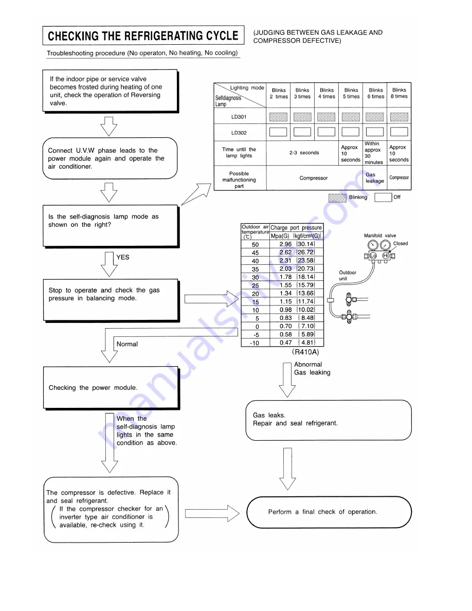 Hitachi RAM-70NP4B Service Manual Download Page 76