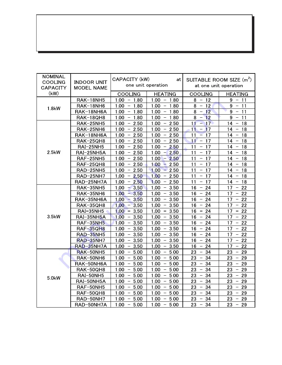 Hitachi RAM-71QH5 Service Manual Download Page 10