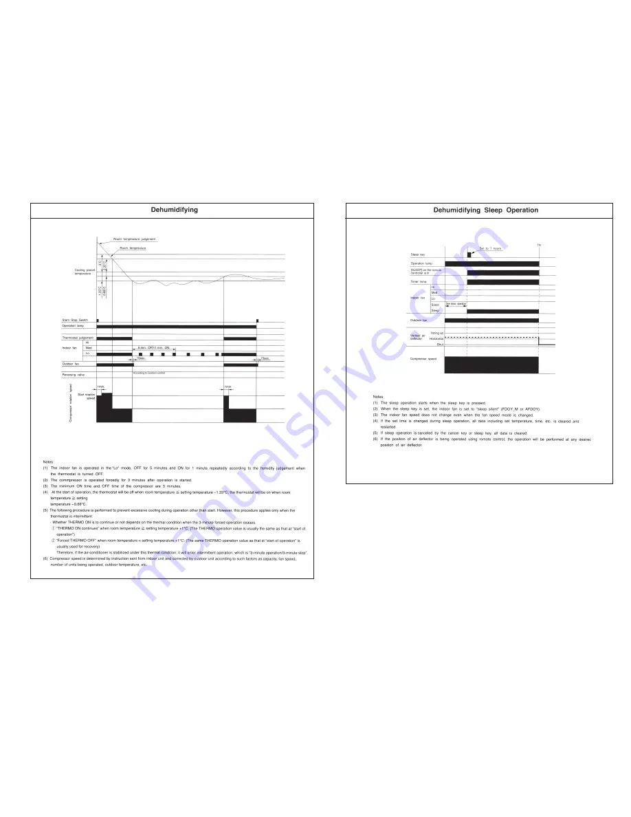 Hitachi RAM-71QH5 Service Manual Download Page 30