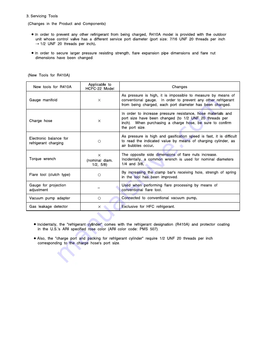 Hitachi RAM-90QH5 Service Manual Download Page 15