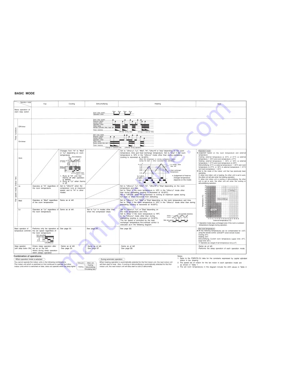 Hitachi RAM-90QH5 Service Manual Download Page 28