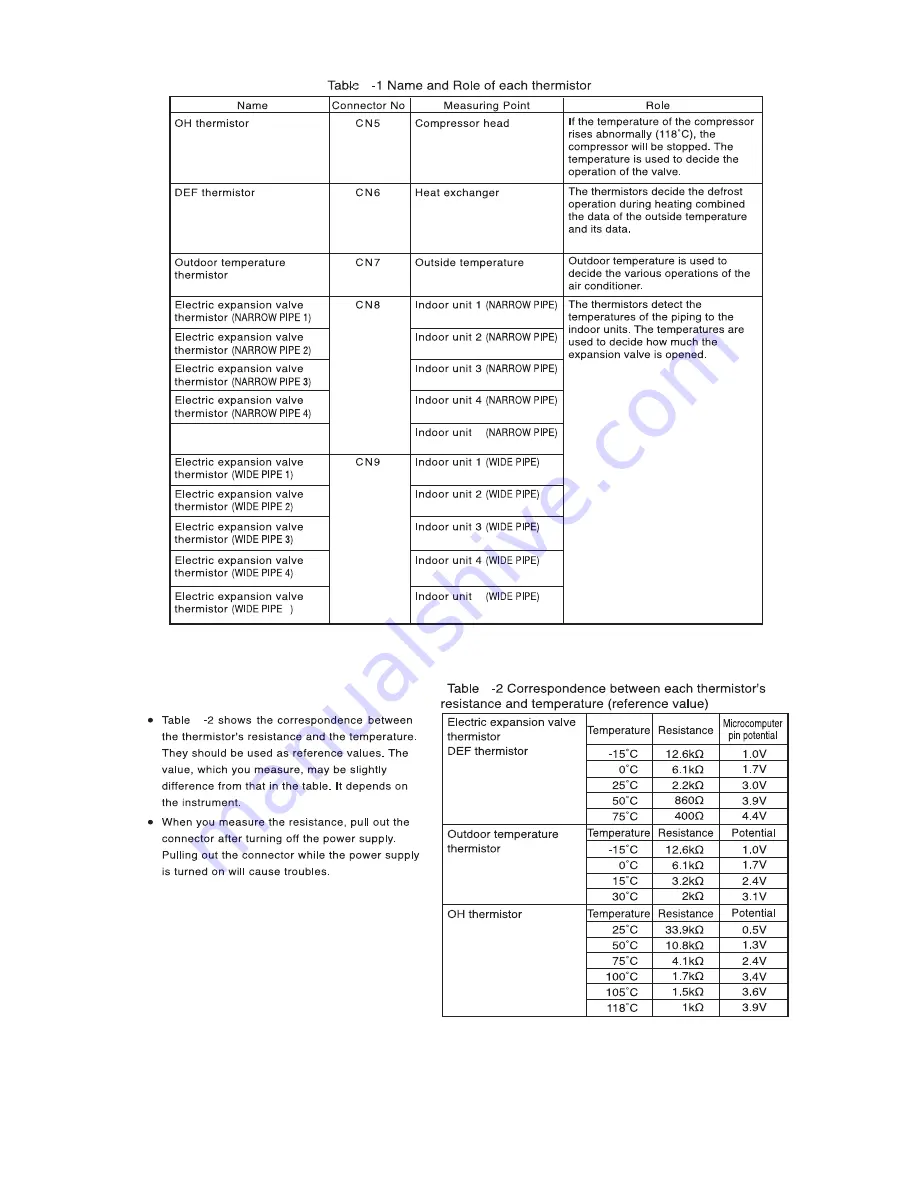 Hitachi RAM-90QH5 Service Manual Download Page 60