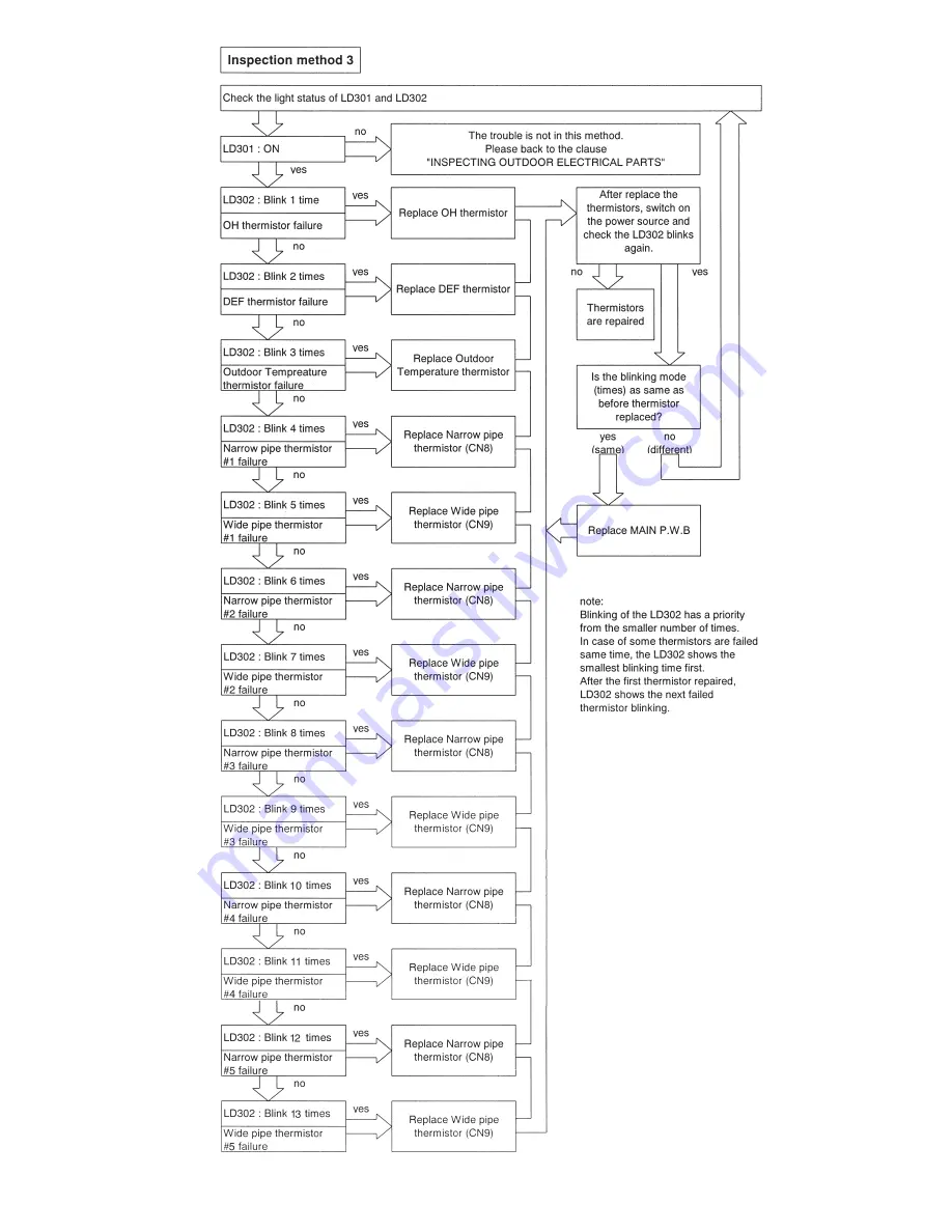 Hitachi RAM-90QH5 Service Manual Download Page 72