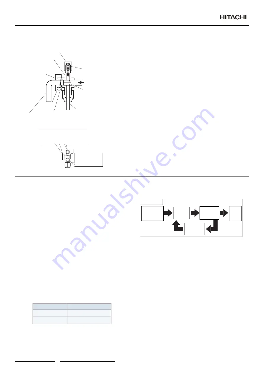 Hitachi RAS-10FSNM Instruction Manual Download Page 96