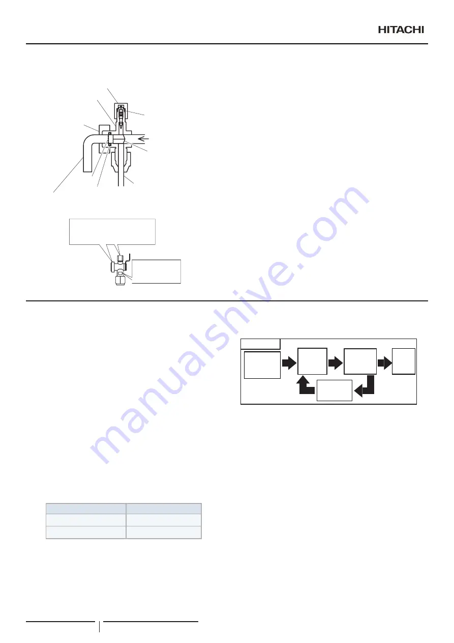 Hitachi RAS-10FSNM Instruction Manual Download Page 120