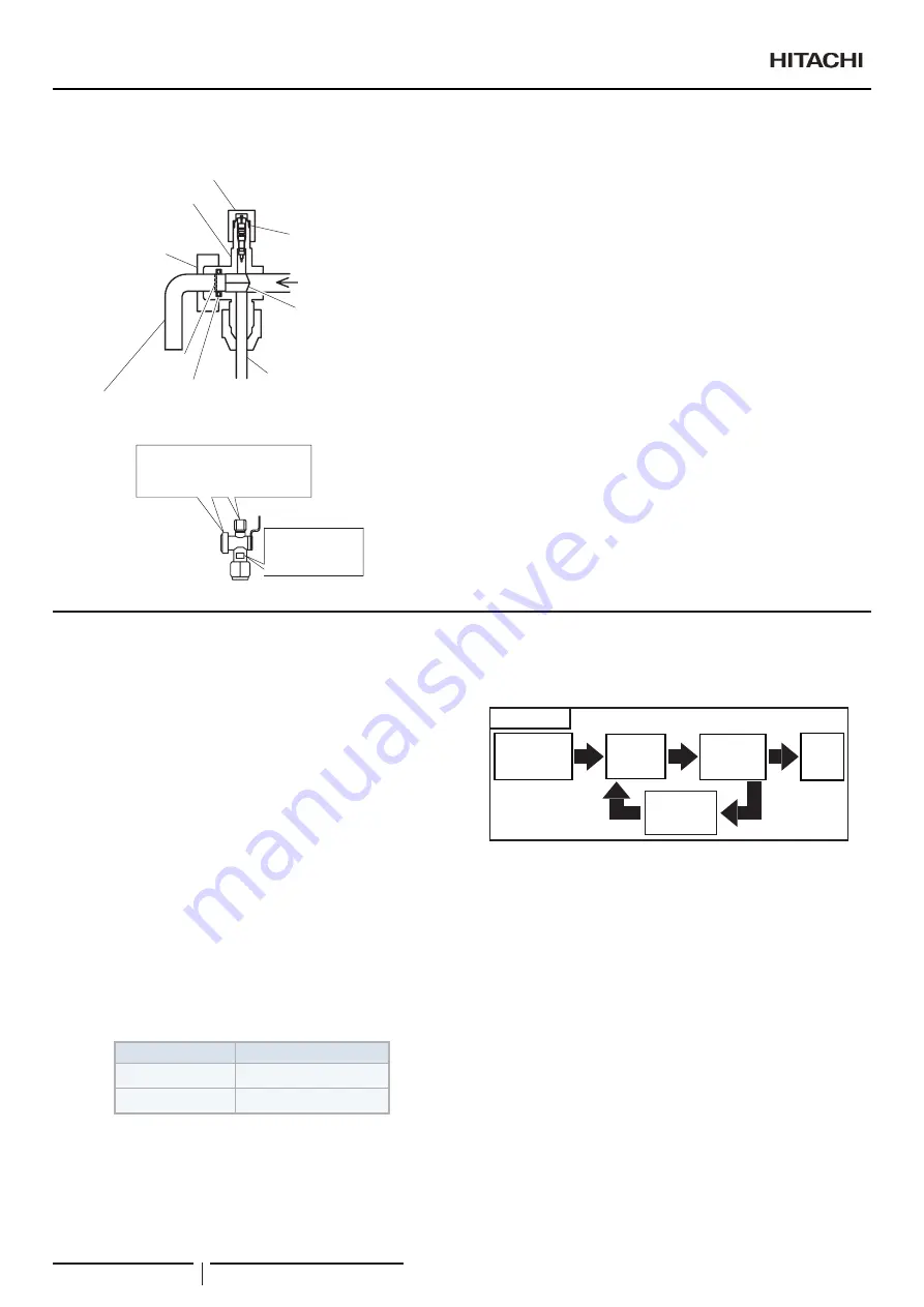 Hitachi RAS-10FSNM Instruction Manual Download Page 144