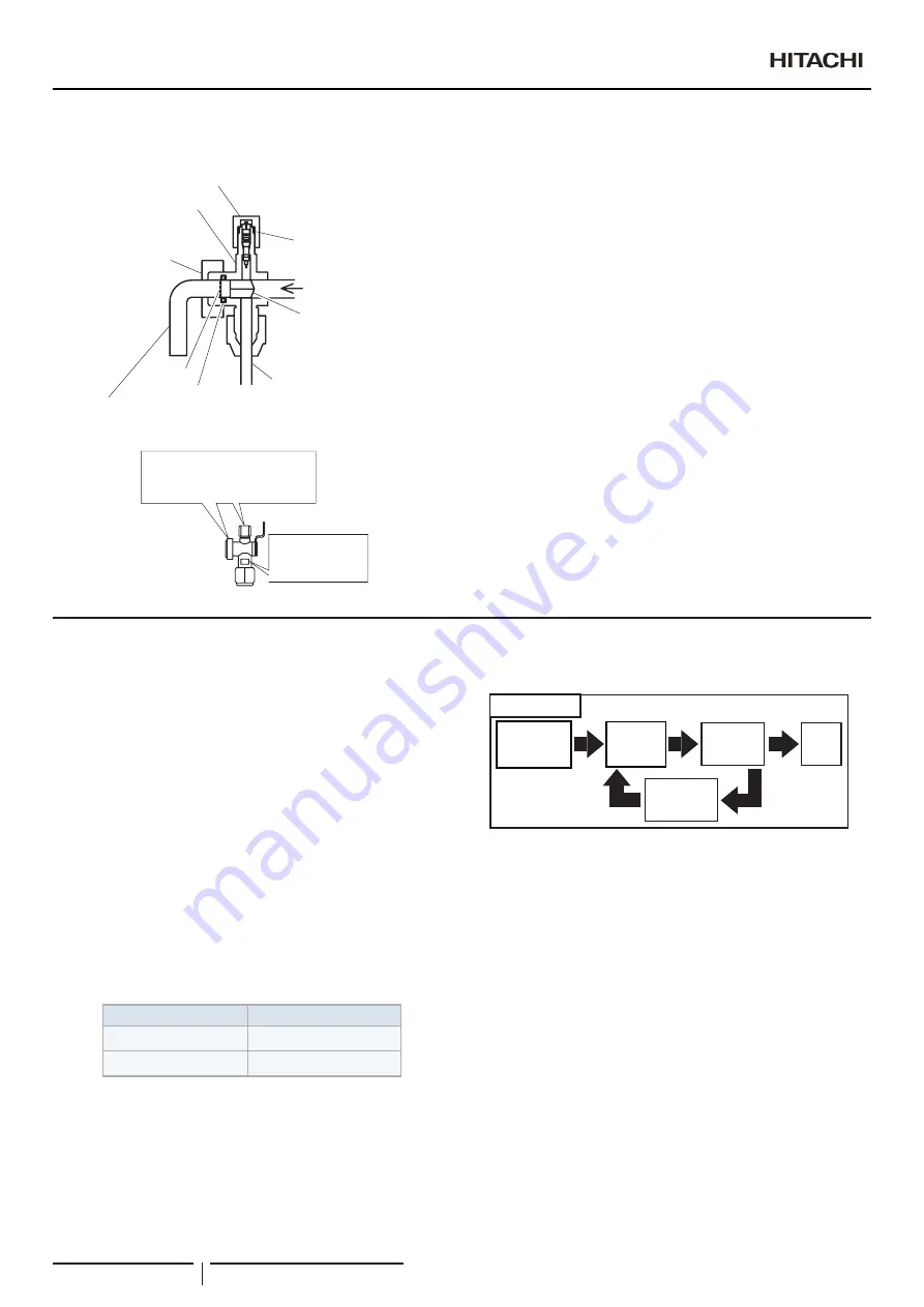 Hitachi RAS-10FSNM Instruction Manual Download Page 168