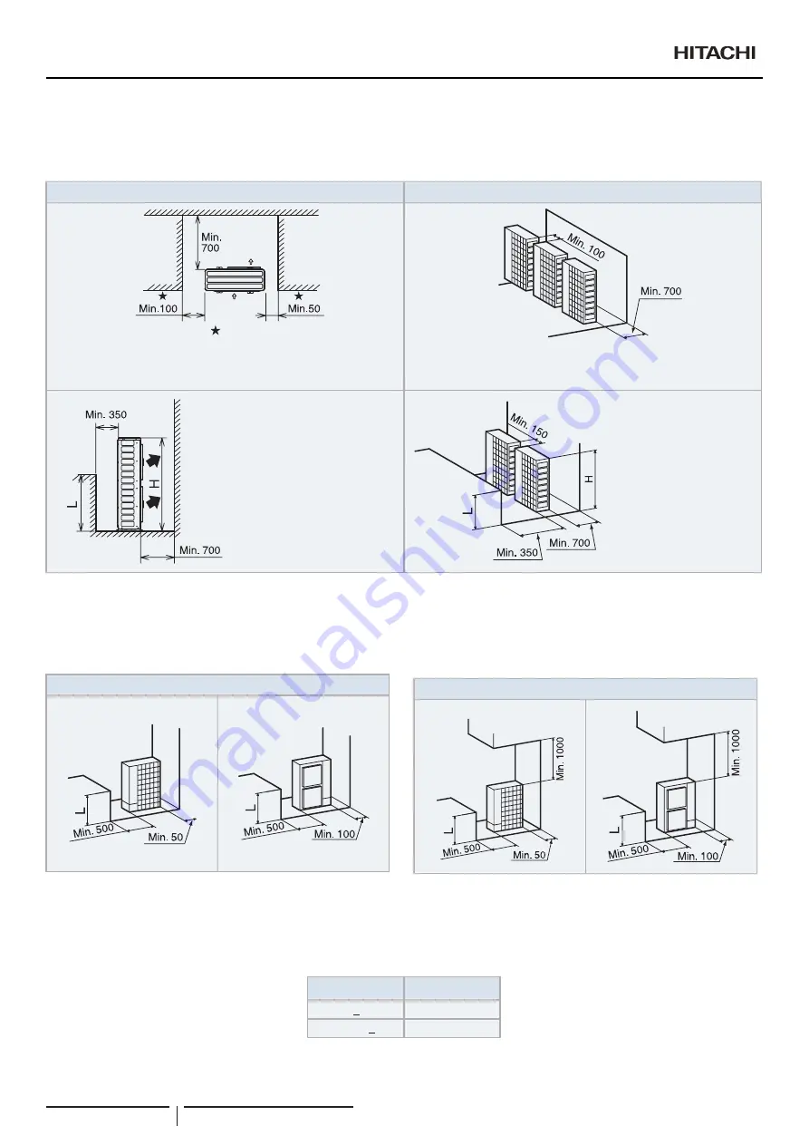 Hitachi RAS-10FSNM Instruction Manual Download Page 186