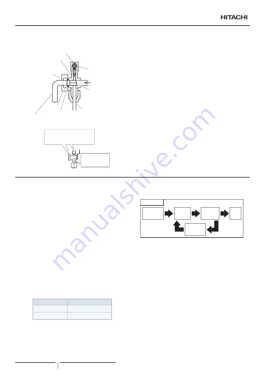 Hitachi RAS-10FSNM Instruction Manual Download Page 192