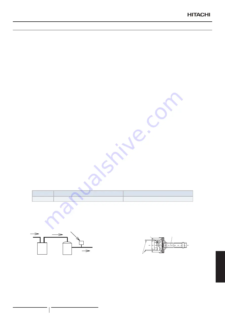 Hitachi RAS-10FSNM Instruction Manual Download Page 205