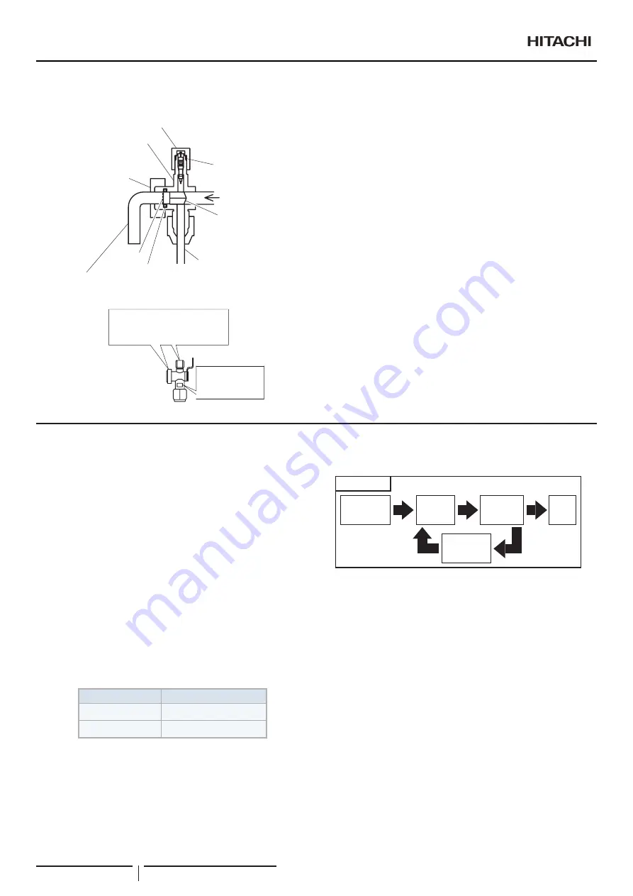 Hitachi RAS-10FSNM Instruction Manual Download Page 216