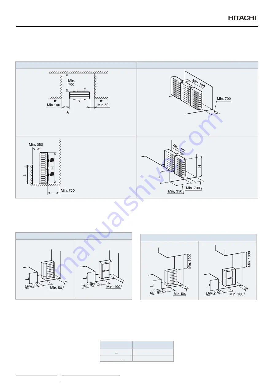 Hitachi RAS-10FSNM Instruction Manual Download Page 234