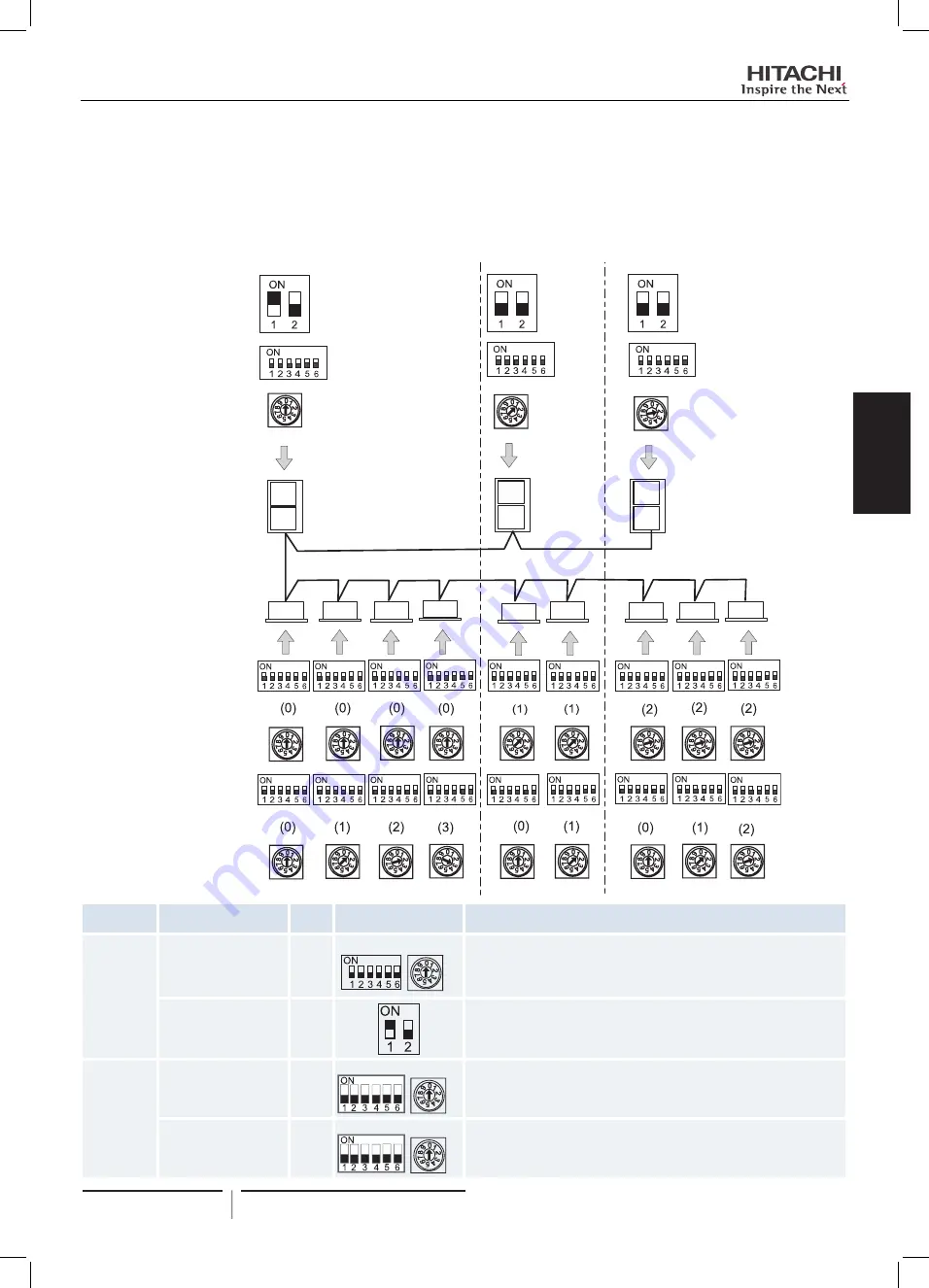 Hitachi RAS-10HNCE Скачать руководство пользователя страница 147