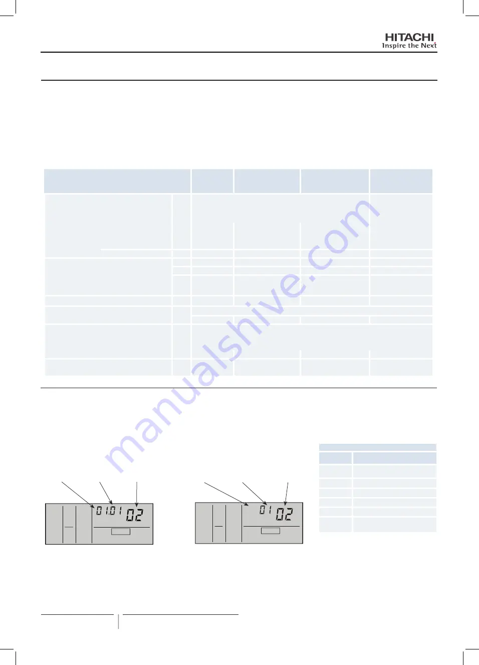 Hitachi RAS-10HNCE Installation And Operation Manual Download Page 152