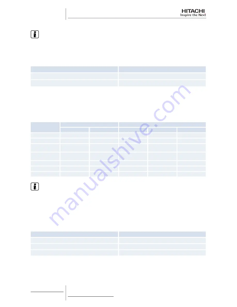 Hitachi RAS-10HRNM Service Manual Download Page 74