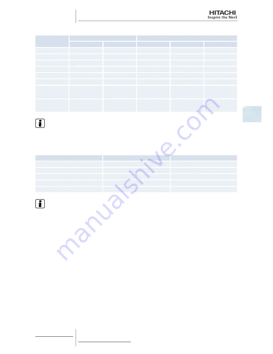 Hitachi RAS-10HRNM Service Manual Download Page 85