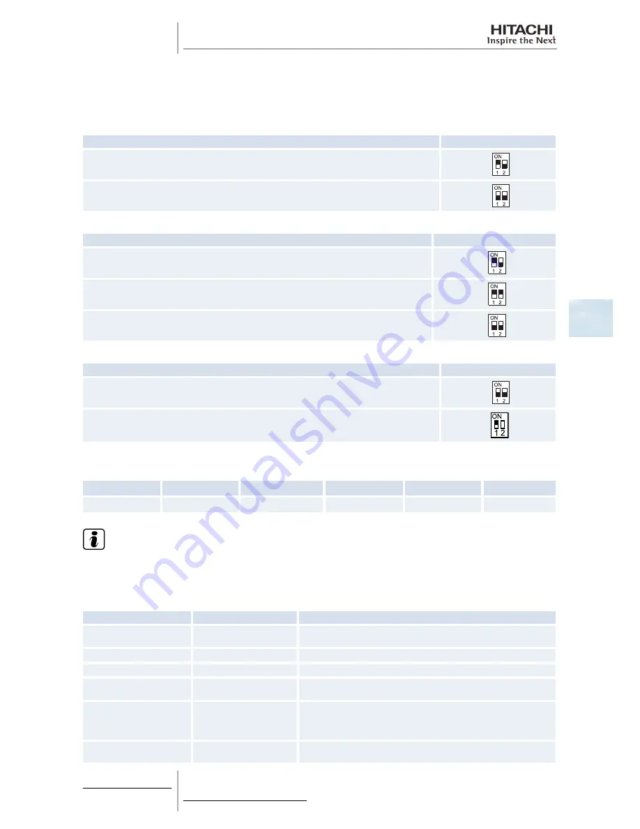 Hitachi RAS-10HRNM Service Manual Download Page 95