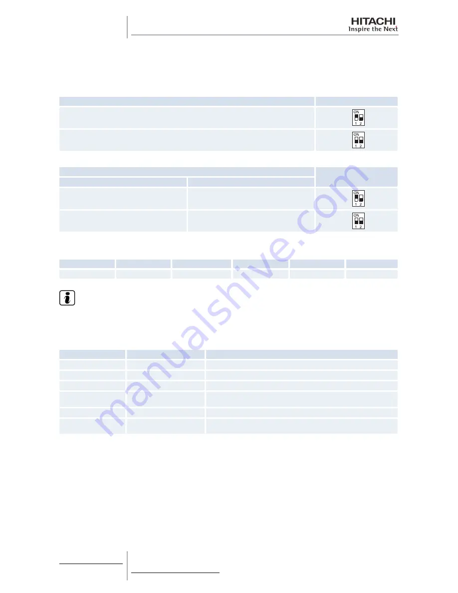 Hitachi RAS-10HRNM Service Manual Download Page 100