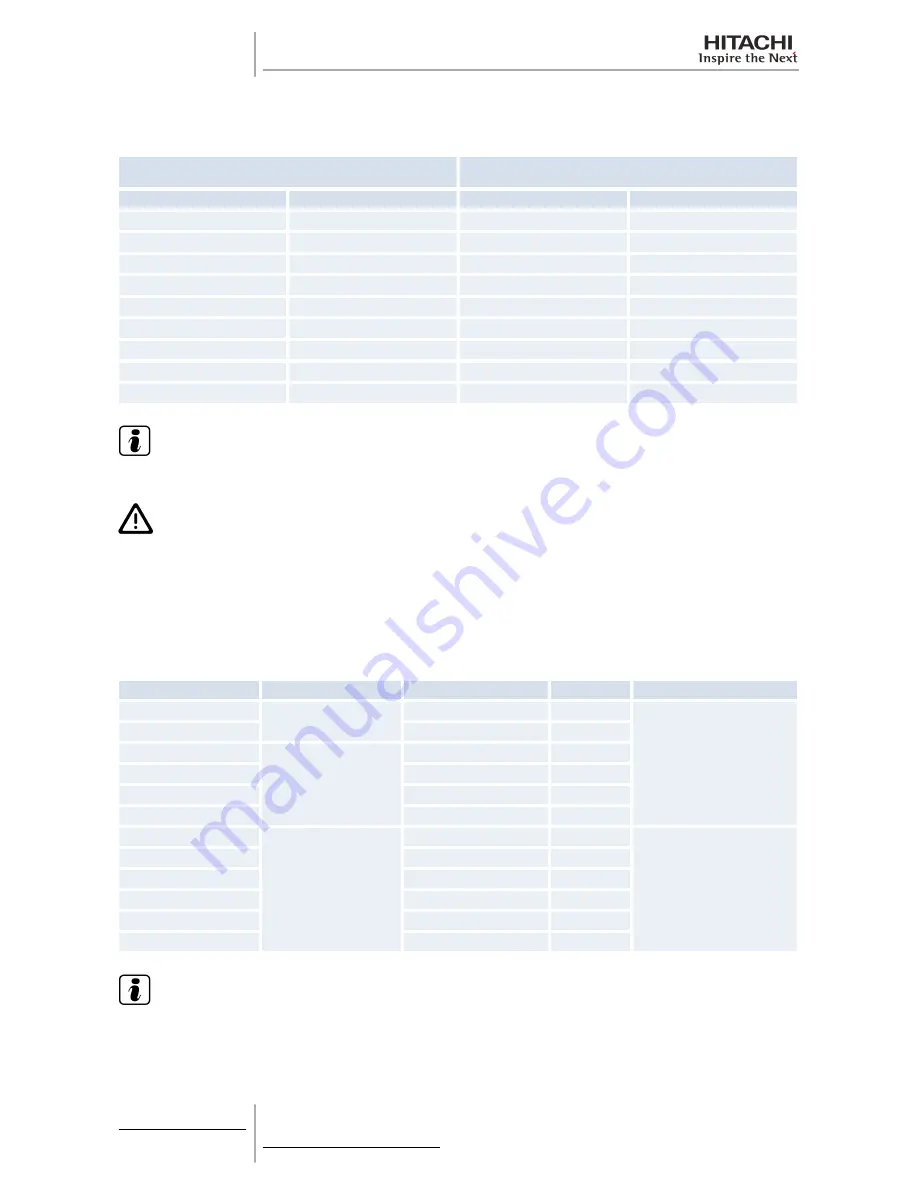 Hitachi RAS-10HRNM Service Manual Download Page 104