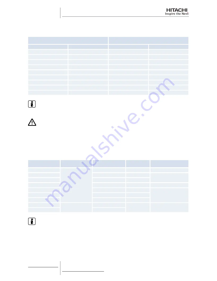 Hitachi RAS-10HRNM Service Manual Download Page 106