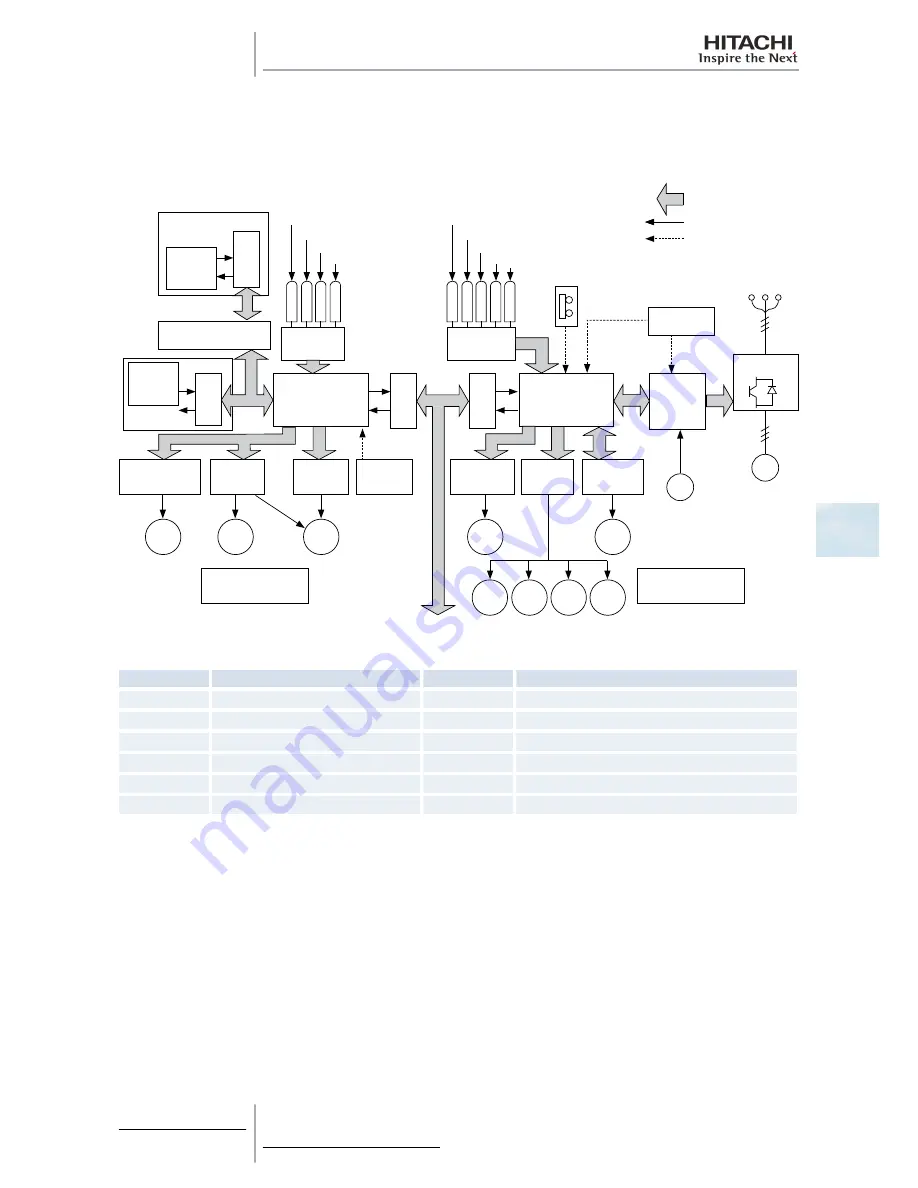 Hitachi RAS-10HRNM Service Manual Download Page 127