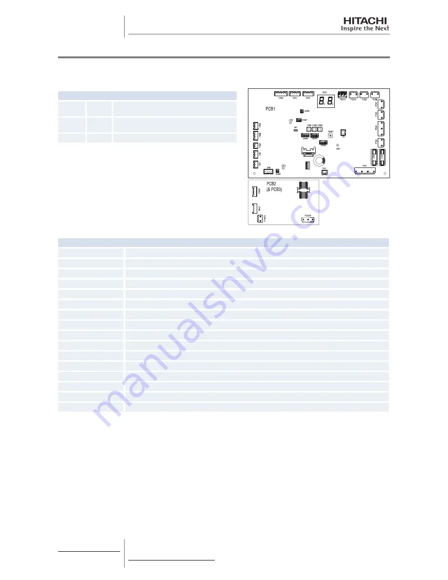 Hitachi RAS-10HRNM Service Manual Download Page 130