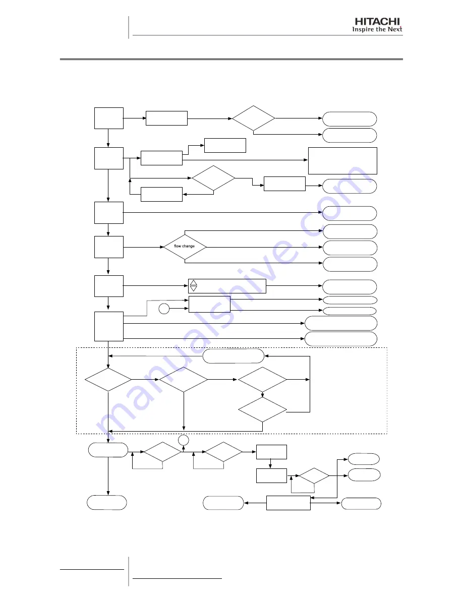 Hitachi RAS-10HRNM Service Manual Download Page 136