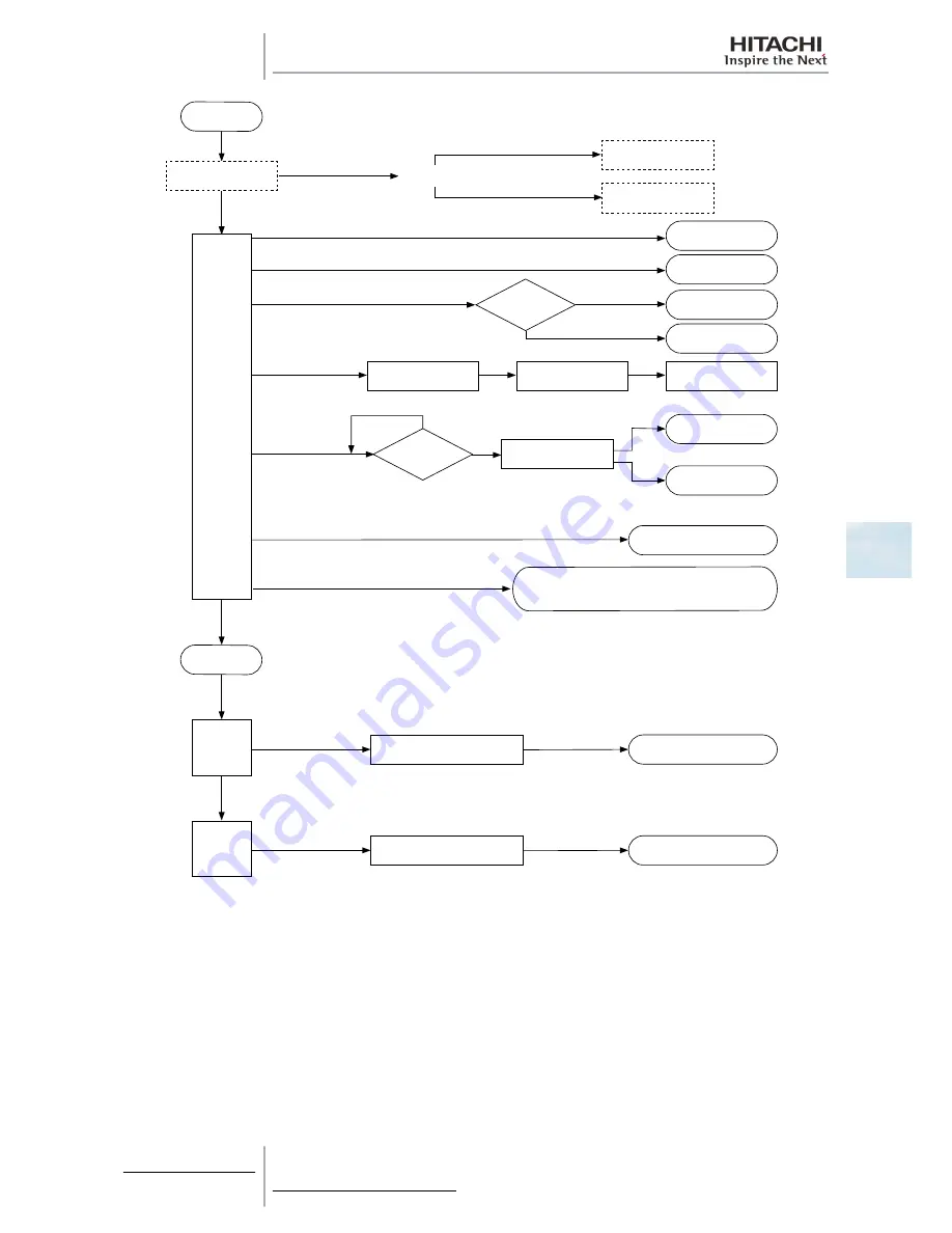 Hitachi RAS-10HRNM Скачать руководство пользователя страница 137