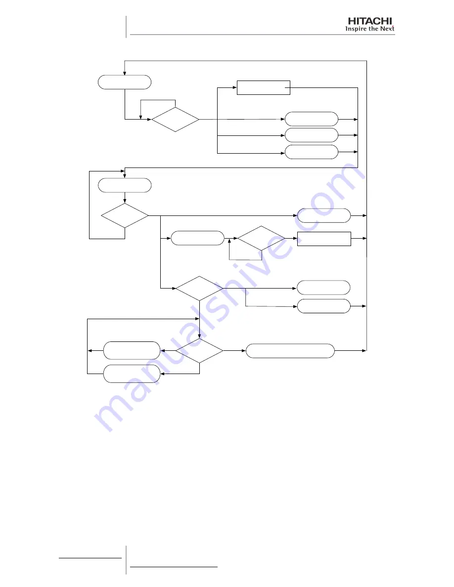 Hitachi RAS-10HRNM Скачать руководство пользователя страница 142