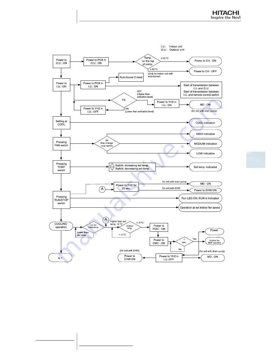 Hitachi RAS-10HRNM Service Manual Download Page 143