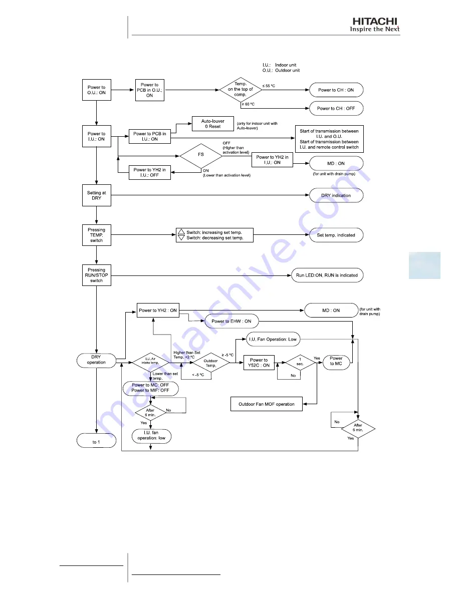 Hitachi RAS-10HRNM Service Manual Download Page 145