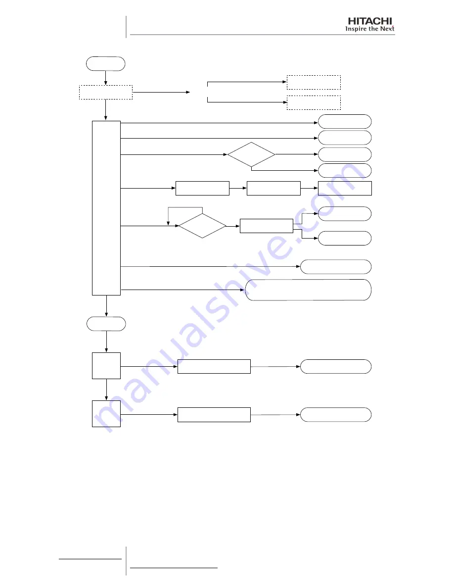 Hitachi RAS-10HRNM Service Manual Download Page 146