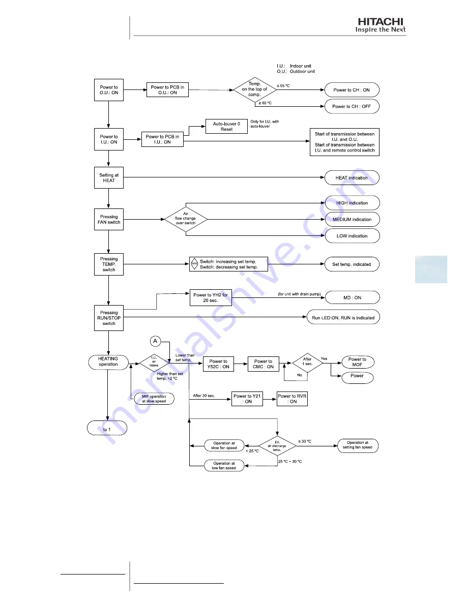 Hitachi RAS-10HRNM Service Manual Download Page 147