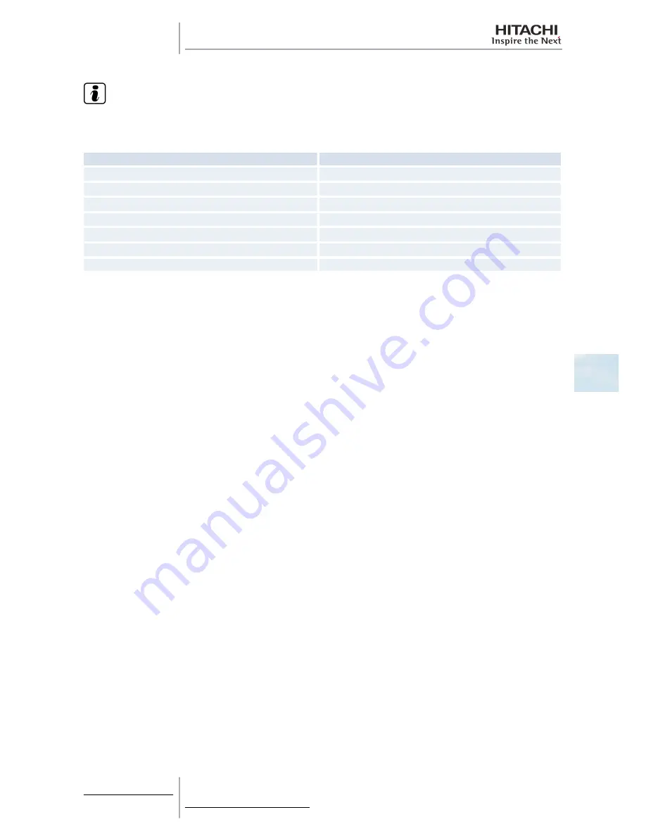 Hitachi RAS-10HRNM Service Manual Download Page 155