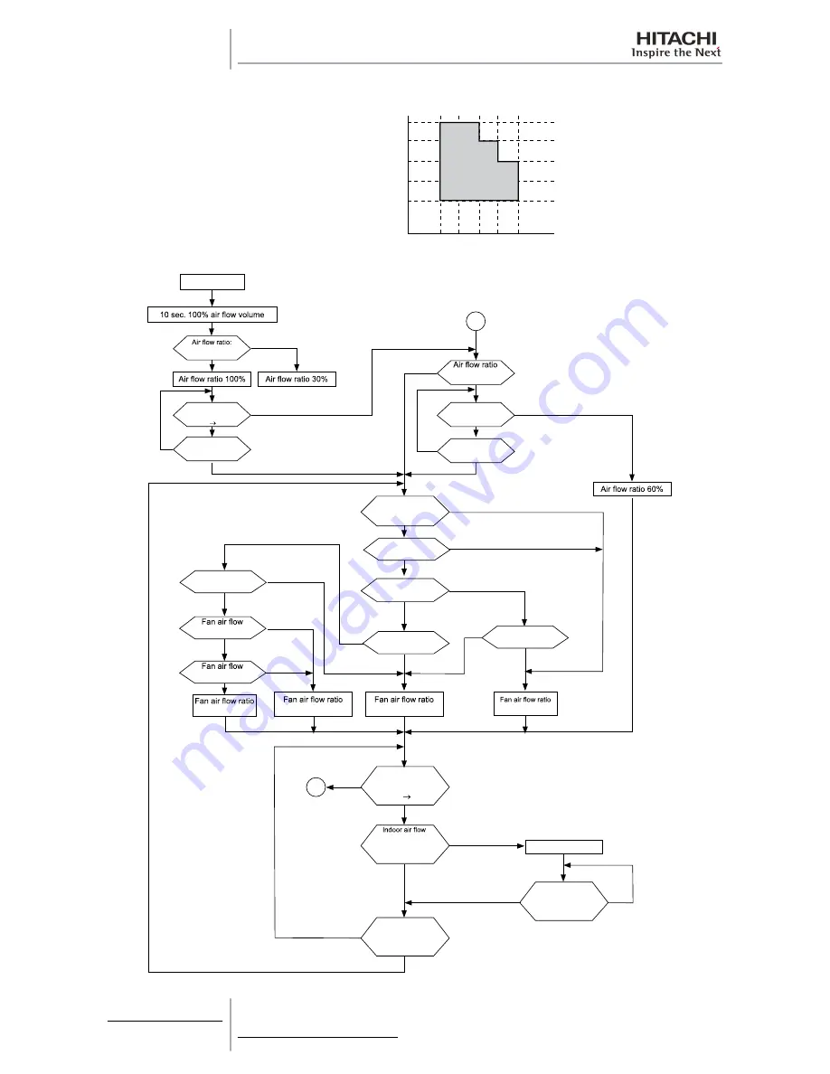 Hitachi RAS-10HRNM Service Manual Download Page 156