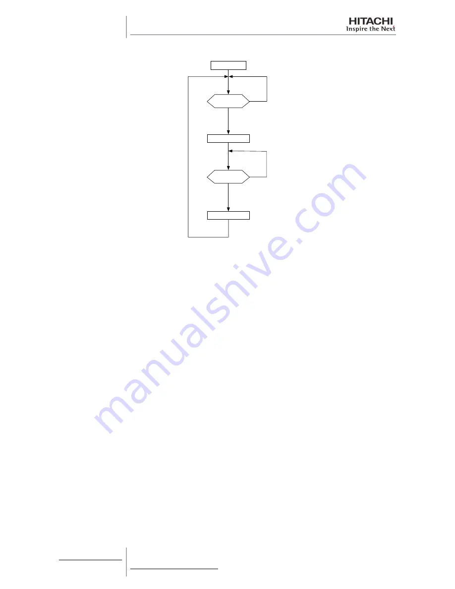 Hitachi RAS-10HRNM Service Manual Download Page 158