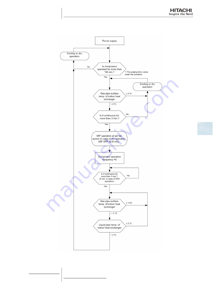 Hitachi RAS-10HRNM Service Manual Download Page 159